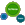 Scopus